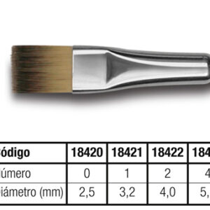 Pincel chato S 8420 Fume Mango Azul N°4 – PLANTEC